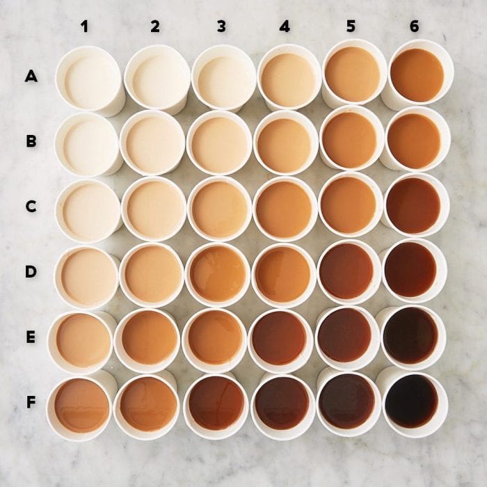 Coffee Ratio Chart