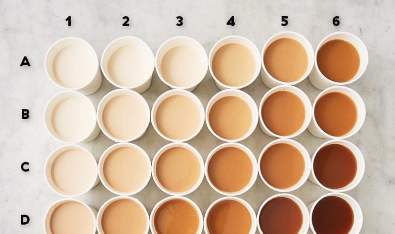 This Coffee To Cream Ratio Chart Has Everyone Divided