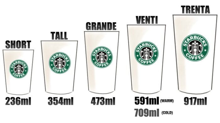 starbucks size by cup