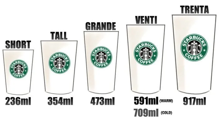 Your Guide to Starbucks Cup Sizes Around the World - Let's Eat Cake