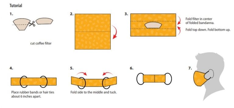 Here Are The Face Mask Patterns By The CDC