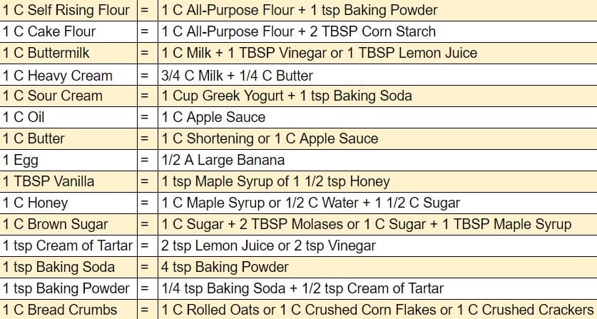 Here’s A List Of Quick Cooking Substitutions You Will Use Every Day