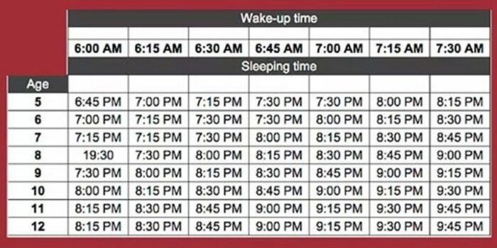 This Viral Chart Shows What Time Kids Should Go To Bed and I Think I'm ...