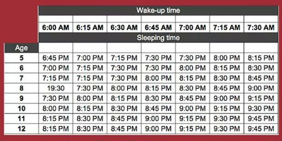 This Viral Chart Shows What Time Kids Should Go To Bed and I Think I’m Doing It All Wrong