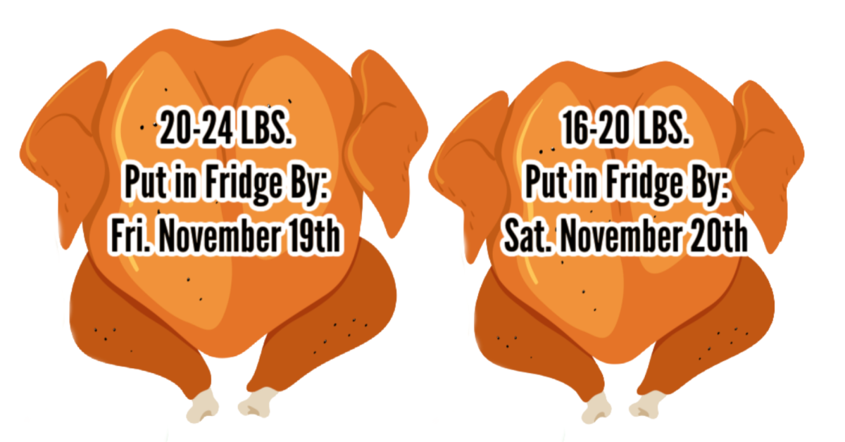 This Chart Shows You How Long You Need To Thaw Your Turkey