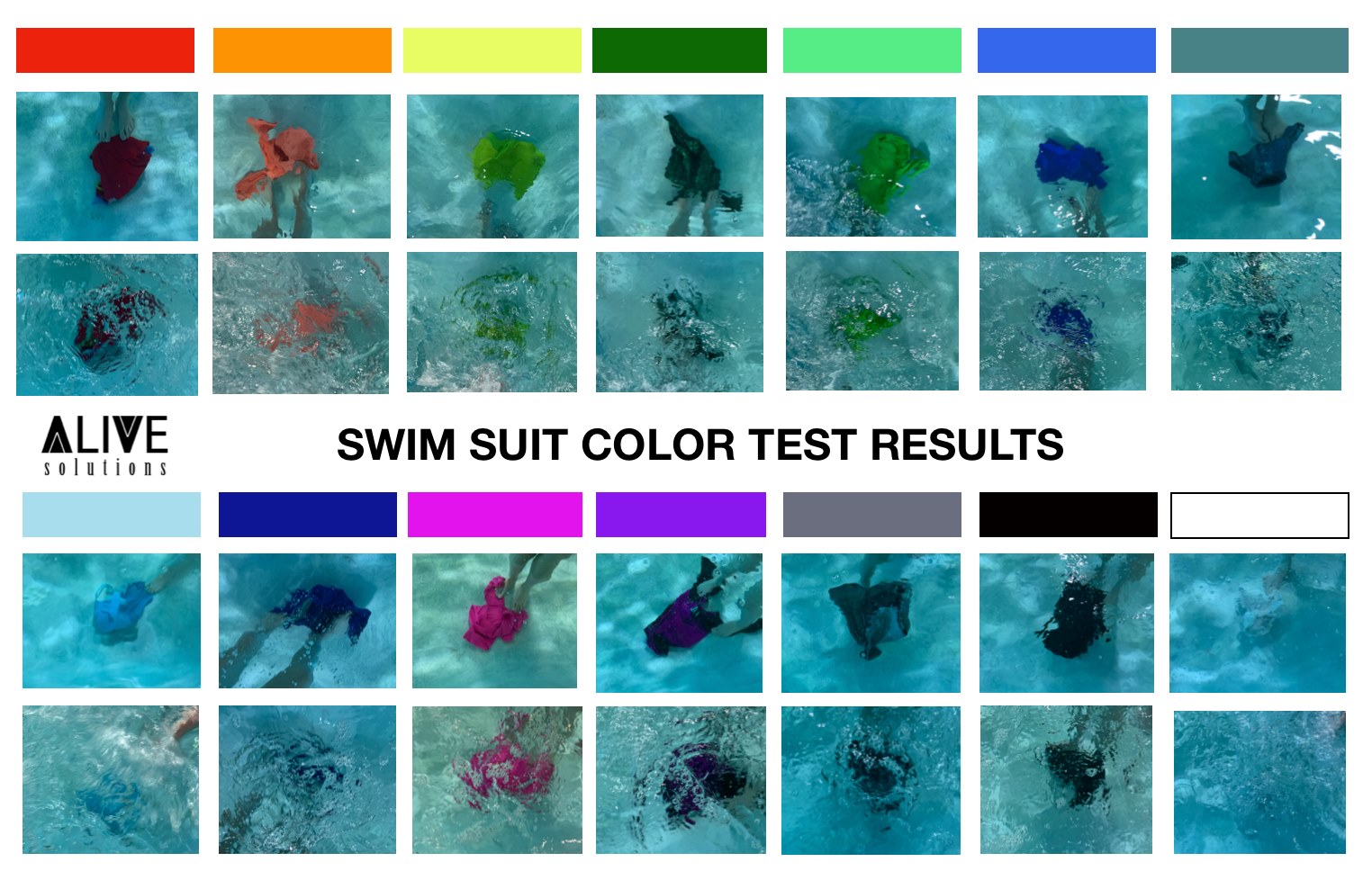 This Charts Shows You The Safest Swimsuit Colors To Pick To Prevent Drowning