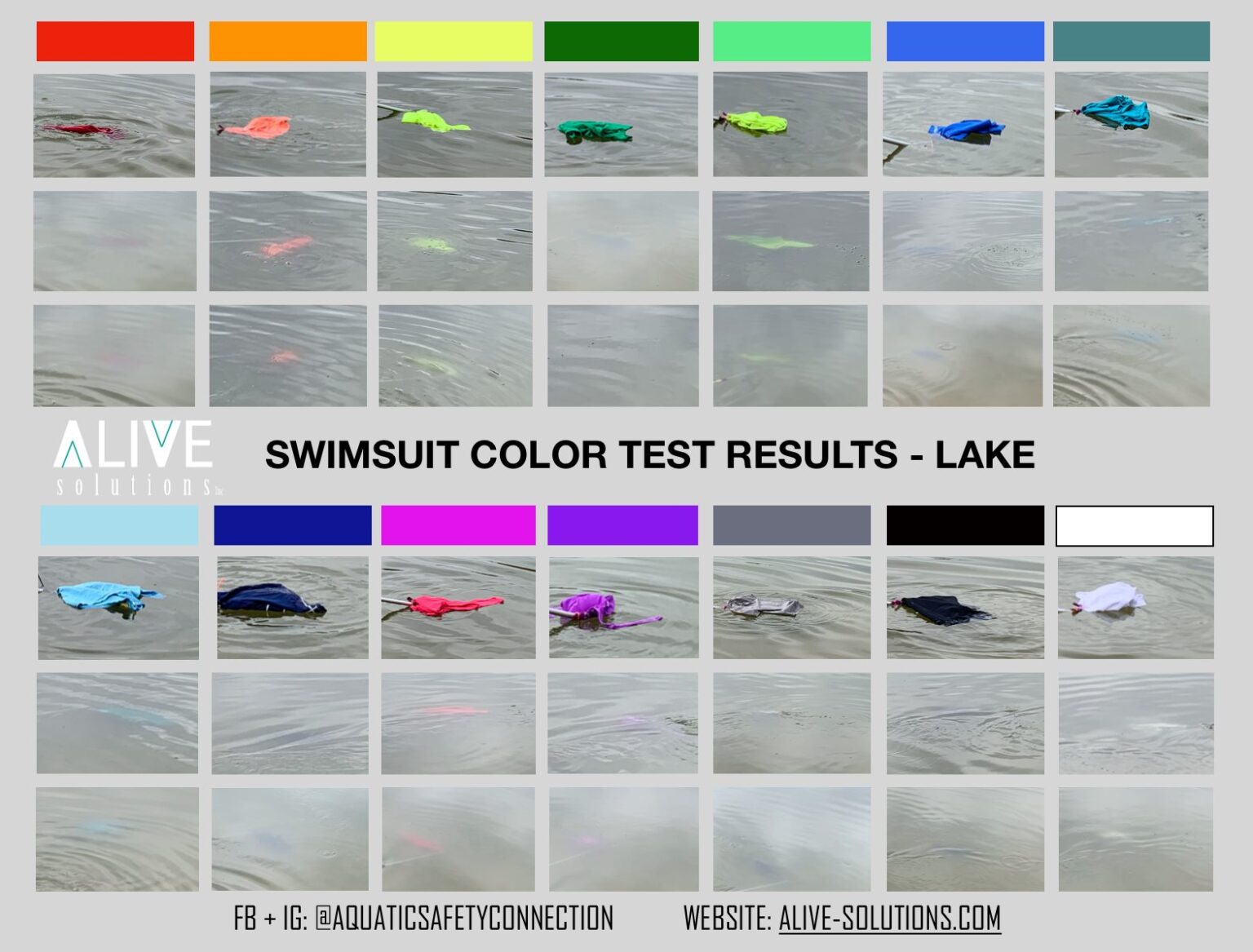 This Charts Shows You The Safest Swimsuit Colors To Pick To Prevent