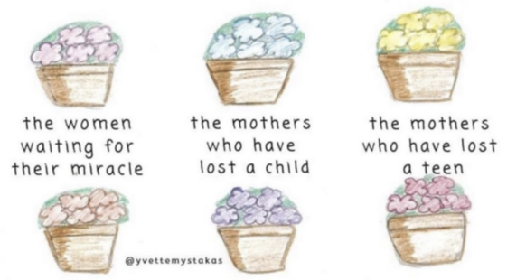 This Chart Shows The Appropriate Color of Flowers To Give To Mothers Who Have Lost A Loved One