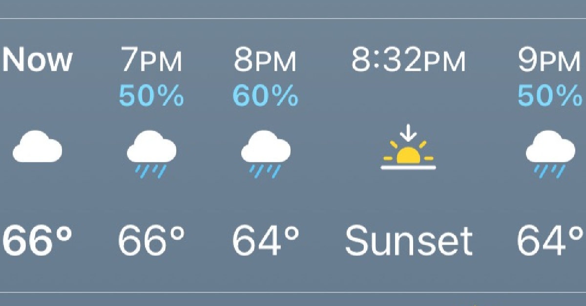 People Are Just Finding Out That 40% Of Rain Doesn’t Actually Mean There’s A 40% Chance Of Rain