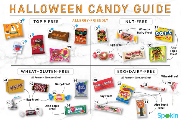 This Chart Shows You The Most Allergy-Friendly Halloween Candy For Kids ...