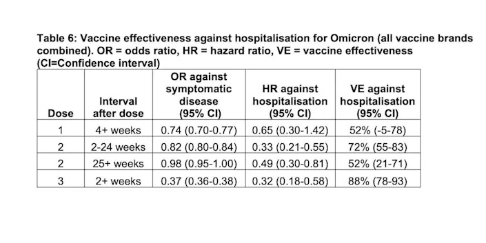 This Chart Shows How Much Protection You Have Against Omicron After Receiving The COVID Vaccine