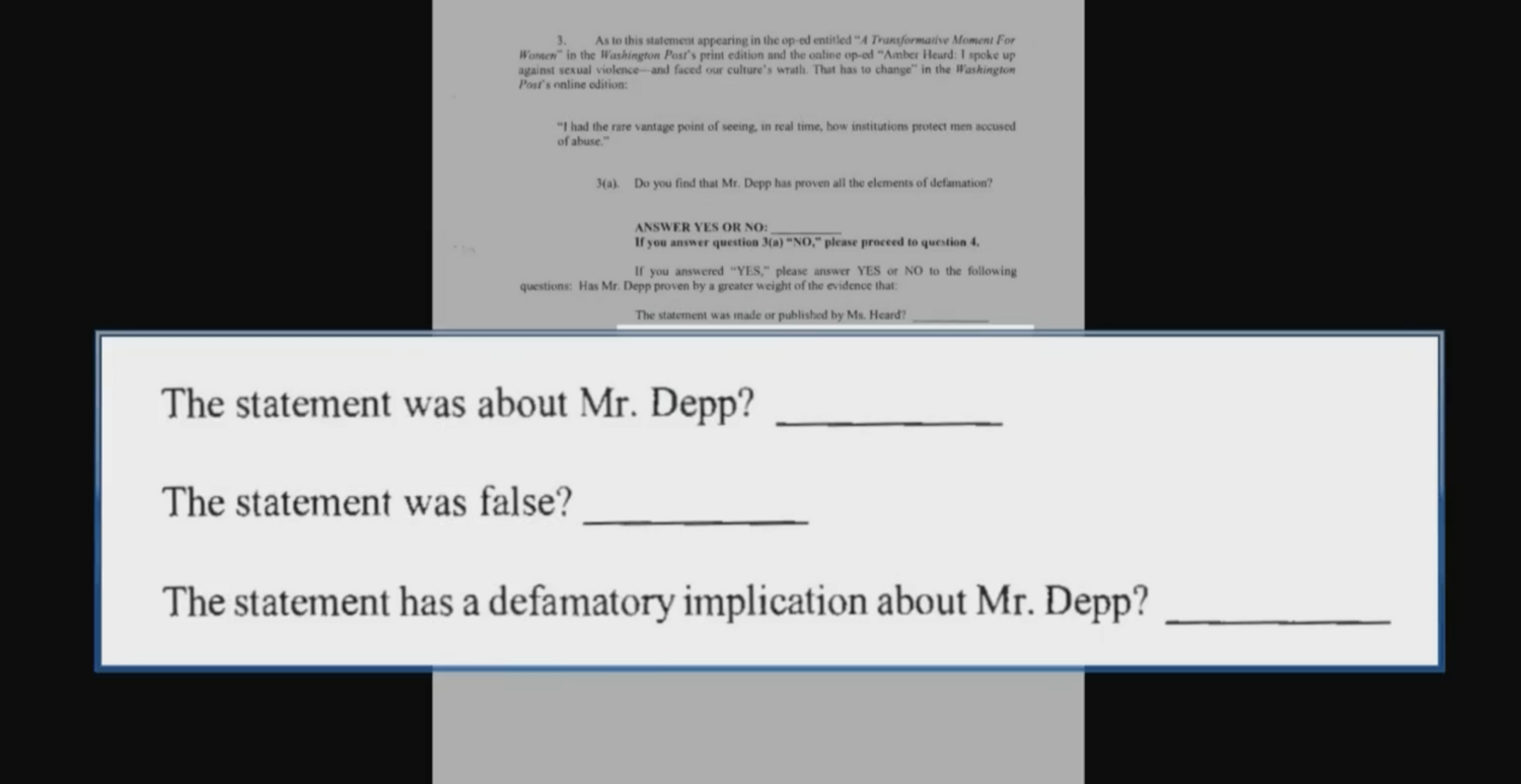 Here’s The Verdict Form Questions The Jury Has to Answer In Johnny Depp’s Defamation Trial