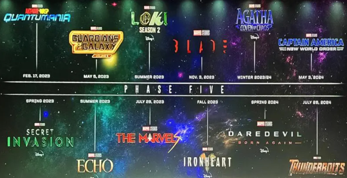Marvel Studios Just Announced MCU Phase 5 And It’s Going To Be Epic