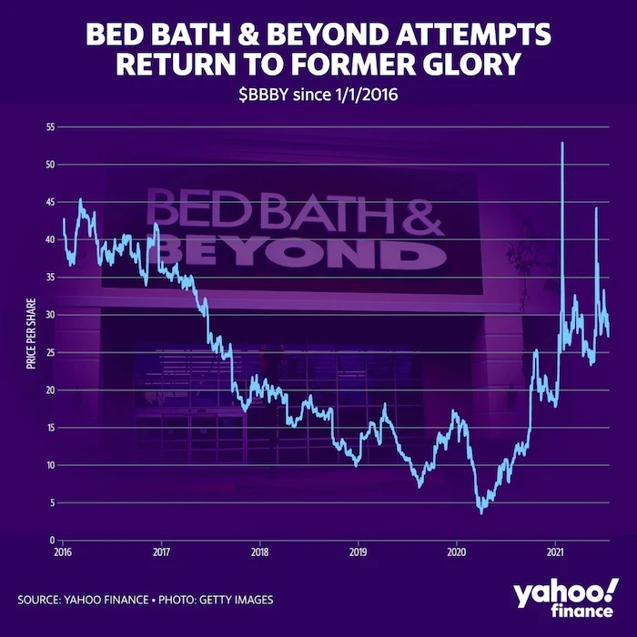 Bed Bath & Beyond Is Closing 150 Stores And Laying Off Employees