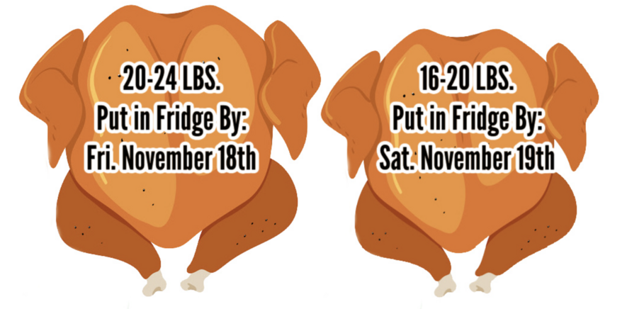 This Chart Shows You How Long You Need To Thaw Your Turkey