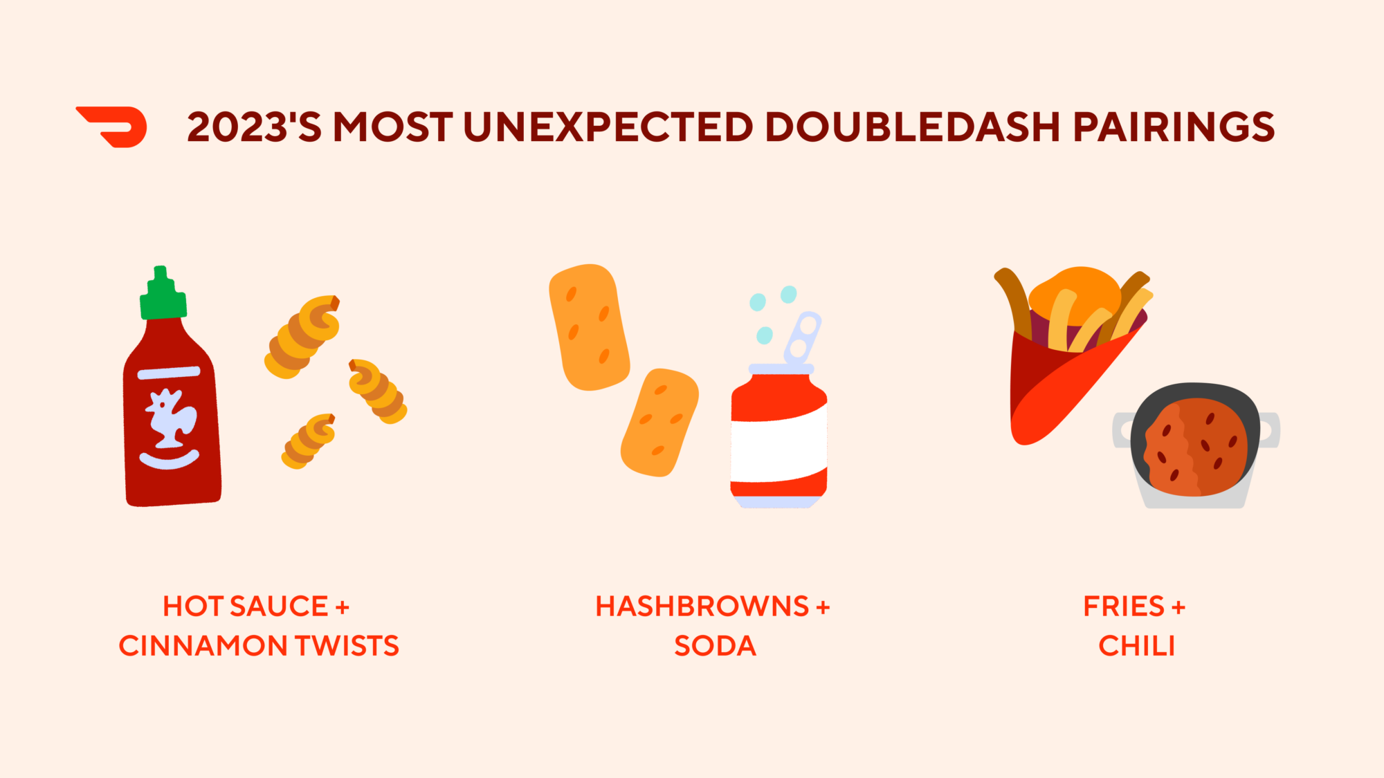 Here's The Top Food Trends of The Past Decade